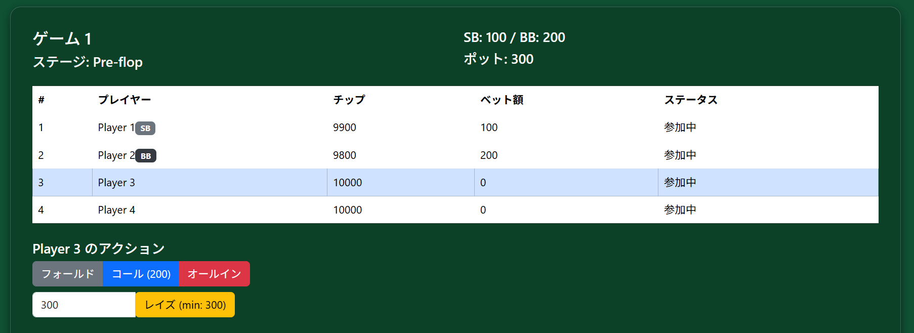 ゲーム開始直後のプリフロップ画面